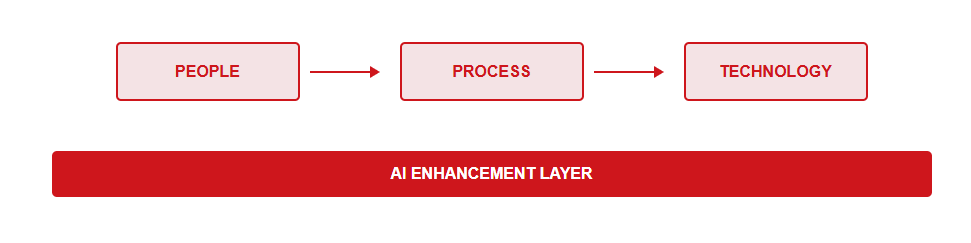 AI-Enhancement-Layer-transparent