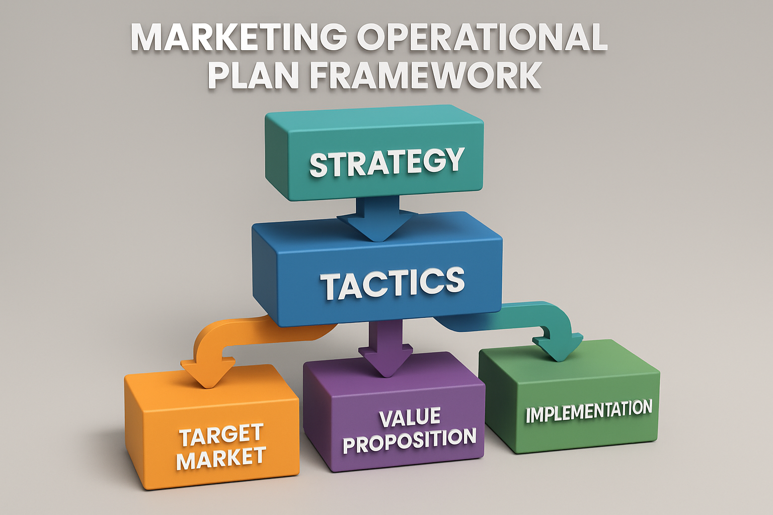 3dmodel Marketing Operational Plan Framework Create a visually appealing infographic showing the interconnected components of a marketing operationa-2