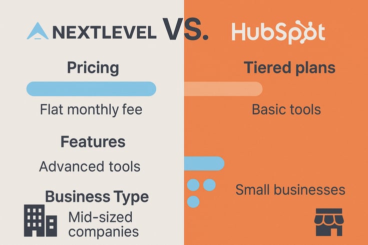Comparison Infographic Create a visual comparison highlighting the key differences between Nextlevel CRM and HubSpot CRM across pricing features and ideal business types Use brand colors from both platforms and clear data visualization techniques-1