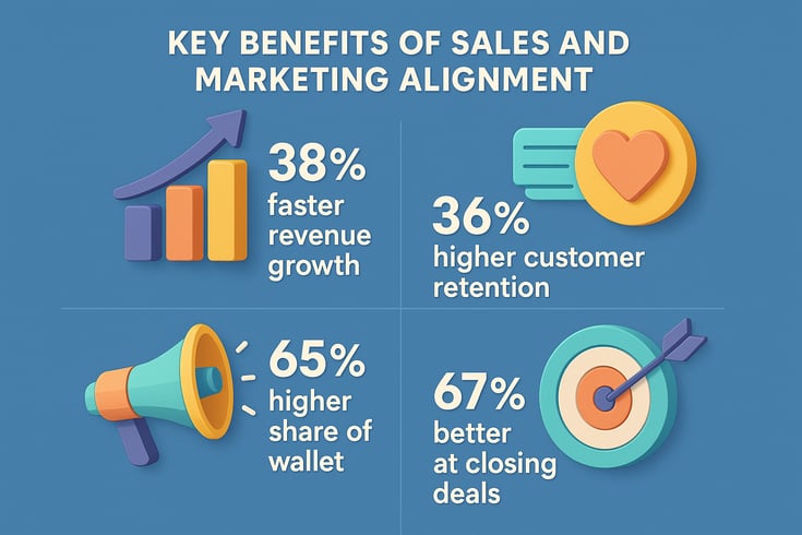 Key Benefits of Sales and Marketing Alignment