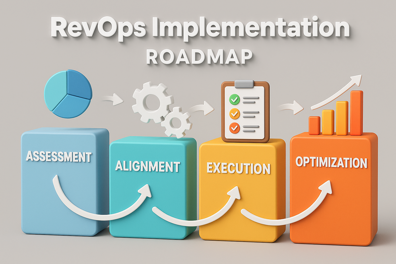 Workflow Chart RevOps Implementation Roadmap Create a stepbystep visual guide to implementing an integrated operations framework from assessment through execution to optimization