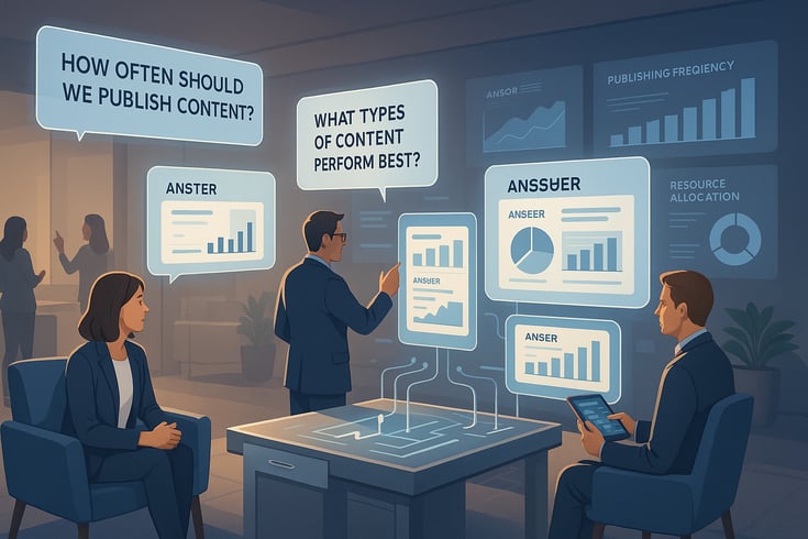 Interactive FAQ visualization showing common content marketing strategy questions with data-backed answers about ROI measurement, publishing frequency, and resource allocation
