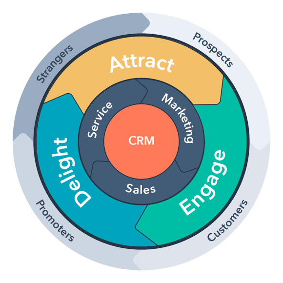 B2B Marketing Budget for Manufacturing