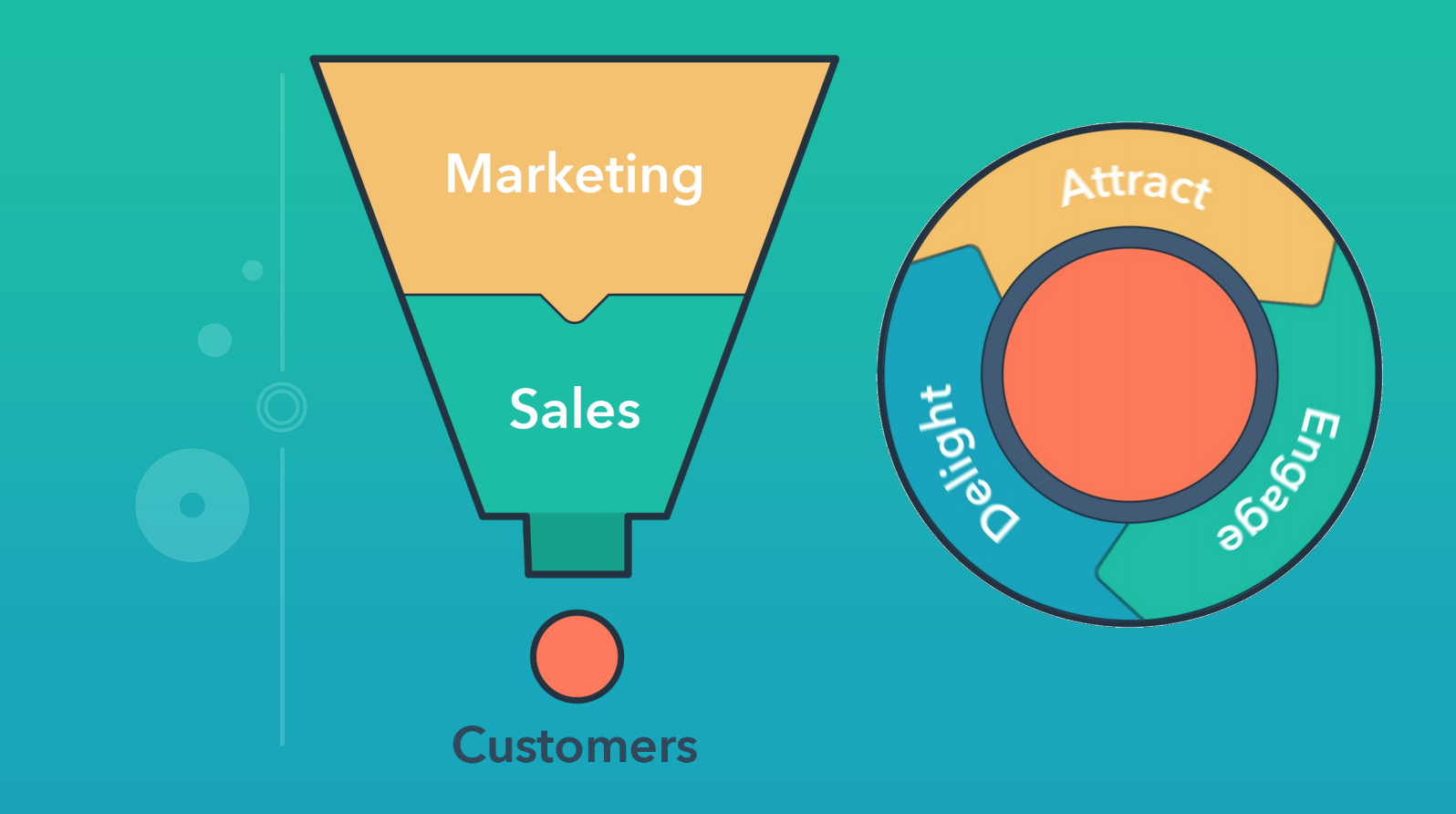 How effective is the flywheel in comparison to the sales funnel