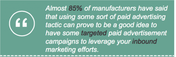 Paid Advertisement Paid Advertisement To Leverage Inbound Marketing