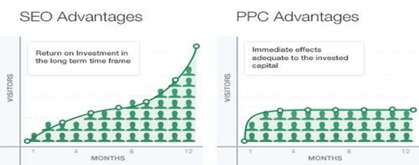 Graph Depicts Inbound Marketing As Cost Effective In The Long Run