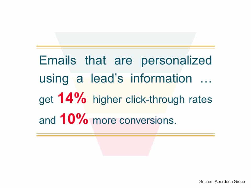Image quotes Personalised Emails Get Higher Click Through Rate