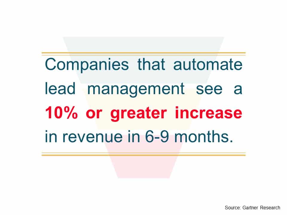 Image Quotes "Automate Lead Management Increase Revenue By 10%"