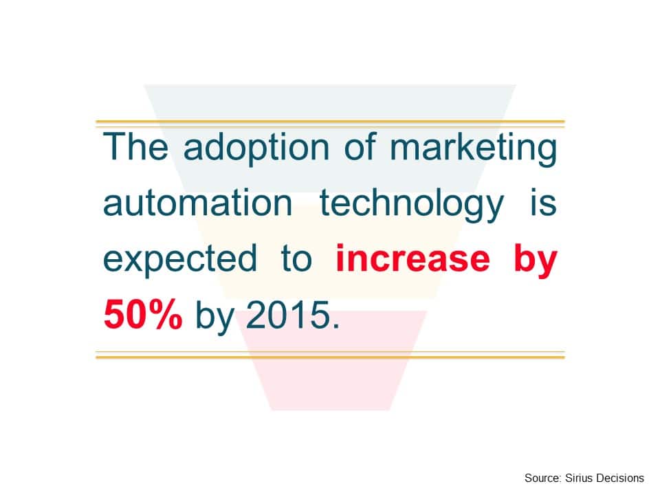 Image Quotes Marketing Automation Will Increase 