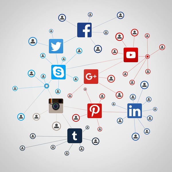 Image Shows Social Media Networks For Industrial Manufacturiers