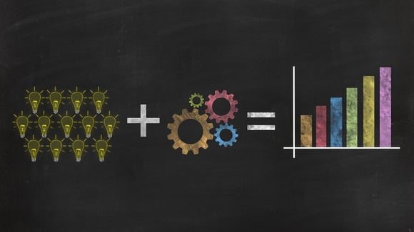 B2B Marketing:Return On Investment For Manufacturing Companies